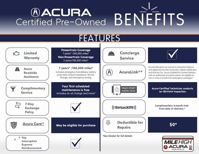 2025 Acura ADX A-Spec Package