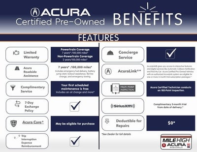 2023 Acura RDX Technology Package SH-AWD