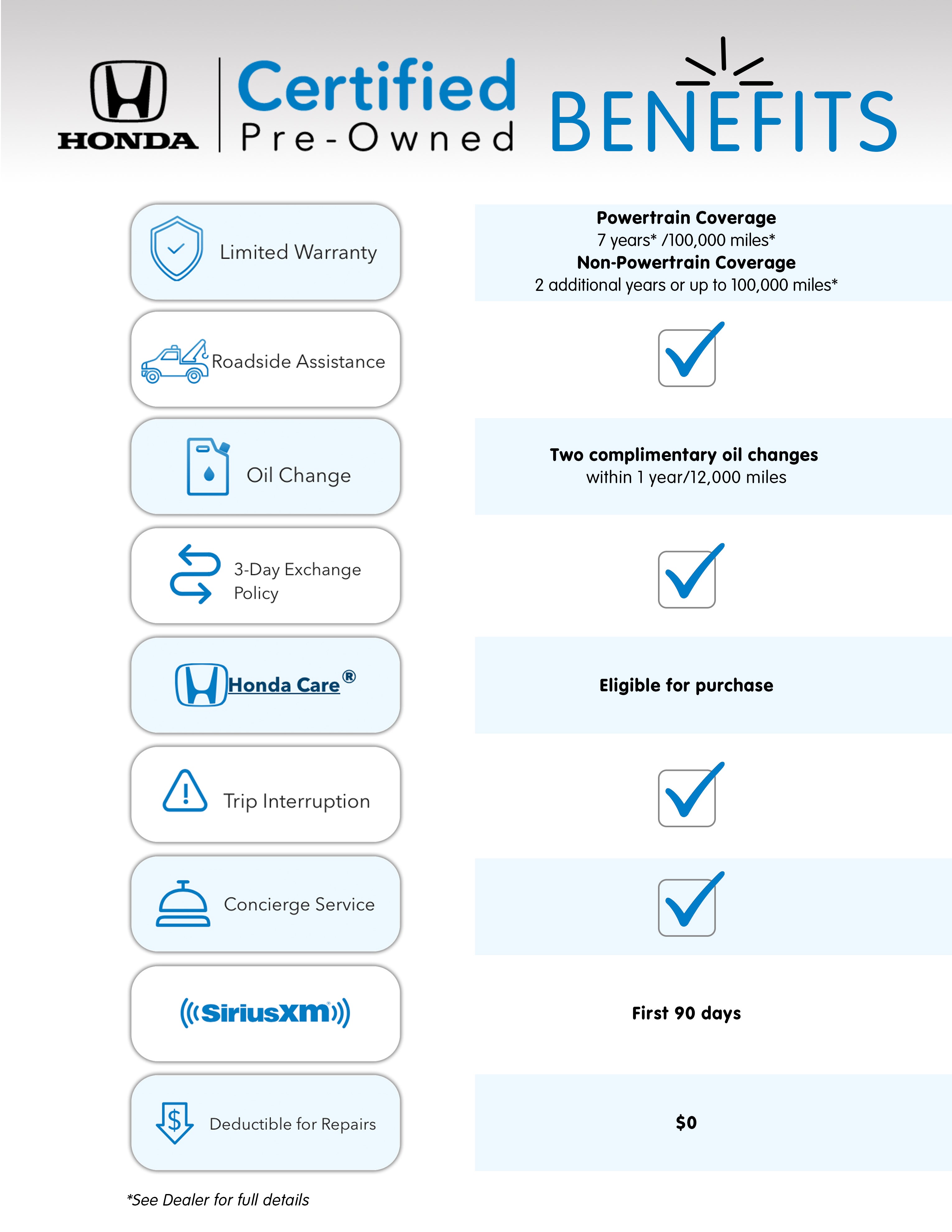 Certified Pre-Owned Benefits